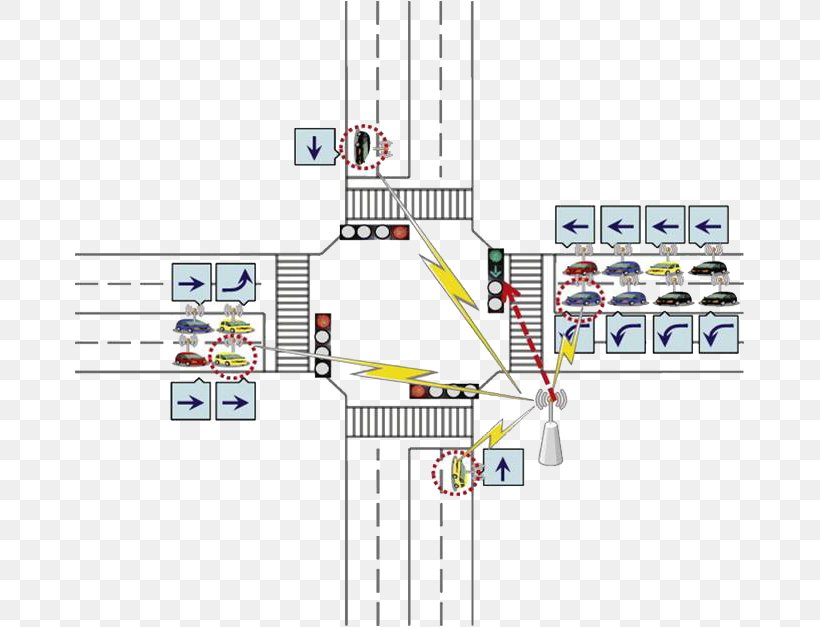 India Advanced Traffic Management System, PNG, 671x627px, India, Advanced Traffic Management System, Area, Control System, Diagram Download Free