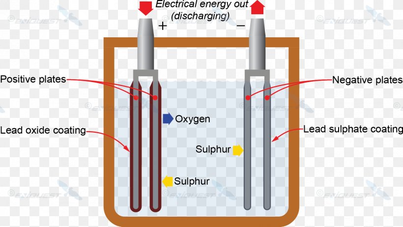 Electric Battery Rechargeable Battery Lead–acid Battery Power Converters Circuit Diagram, PNG, 1672x943px, Electric Battery, Circuit Diagram, Diagram, Electric Power, Electrical Wires Cable Download Free