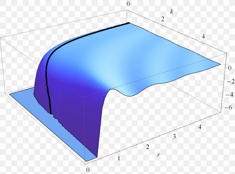 Product Design Line Angle, PNG, 1400x1038px, Purple, Area, Daylighting, Rectangle, Table Download Free