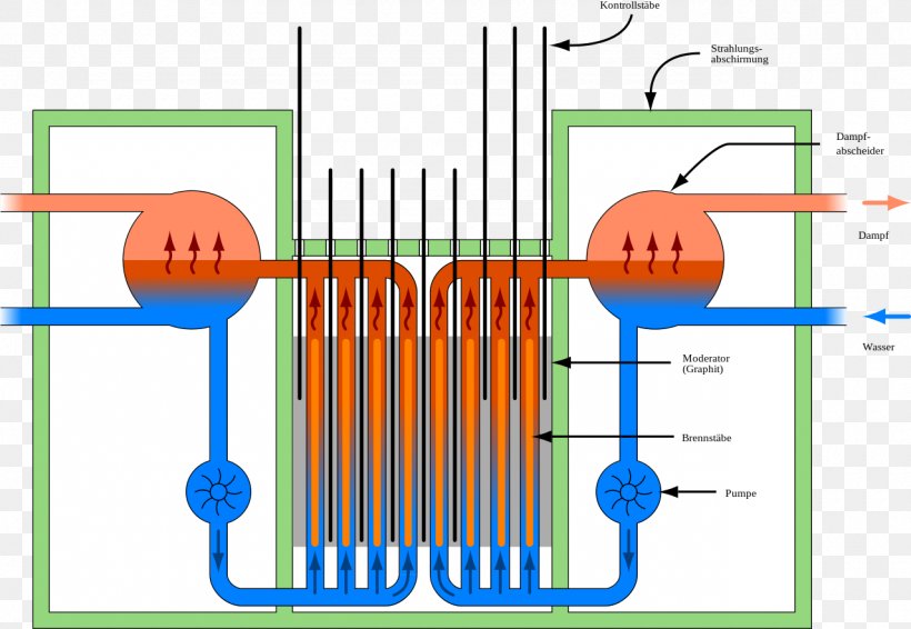 RBMK-1000 Chernobyl Disaster Nuclear Reactor Graphite-moderated Reactor, PNG, 1280x885px, Chernobyl Disaster, Area, Diagram, Enriched Uranium, Fastneutron Reactor Download Free