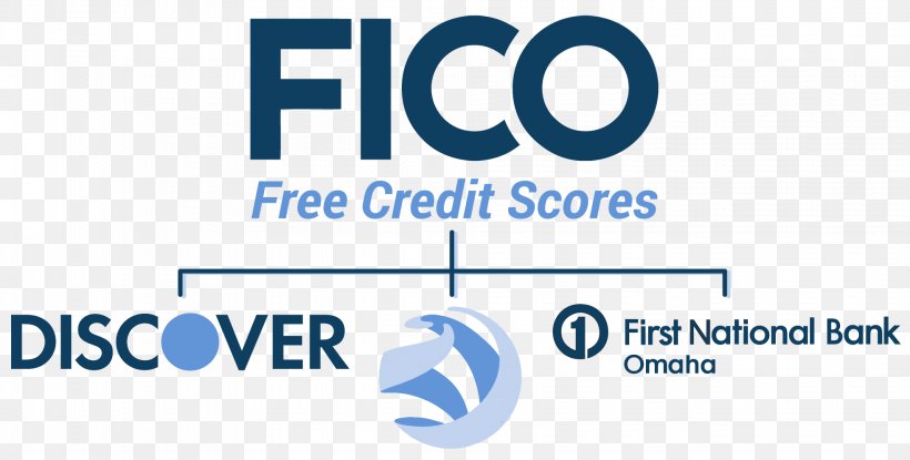 Credit Card Credit Score FICO Finance Credit History, PNG, 1964x996px, Credit Card, Area, Bank, Blue, Brand Download Free