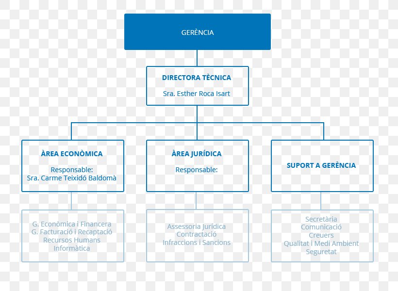 Brand Web Analytics Organization, PNG, 800x600px, Brand, Analytics, Area, Diagram, Learning Download Free