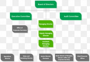 Ptt Organization Chart
