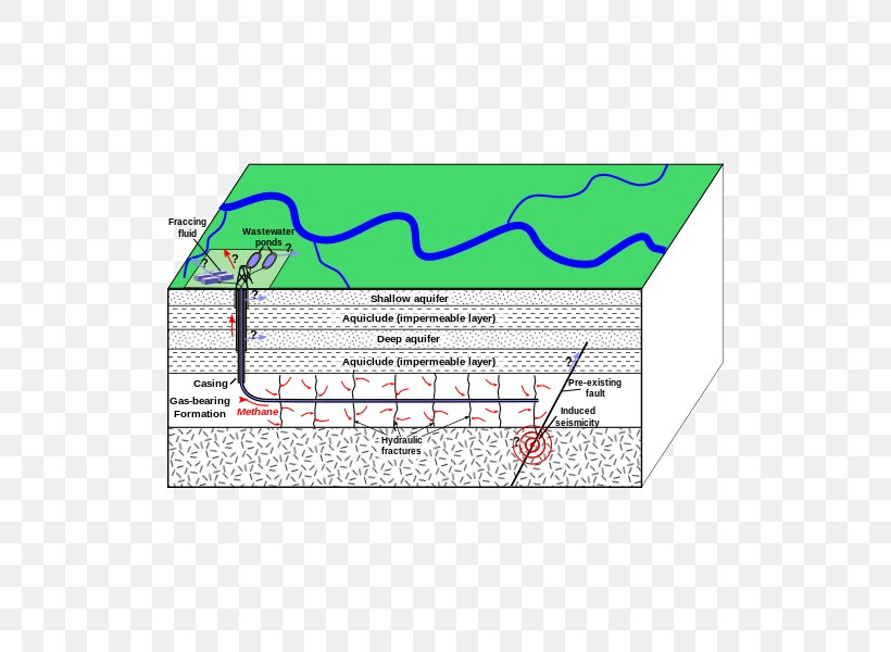 Hydraulic Fracturing Natural Gas Petroleum Engineering Earthquake, PNG, 600x600px, Hydraulic Fracturing, Area, Diagram, Earthquake, Engineering Download Free