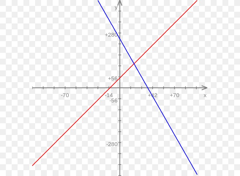 Line Angle Point Diagram, PNG, 600x600px, Point, Area, Diagram, Parallel, Plot Download Free