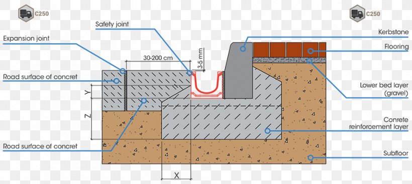 Roof Line Angle Diagram, PNG, 950x426px, Roof, Area, Diagram, Elevation, Material Download Free