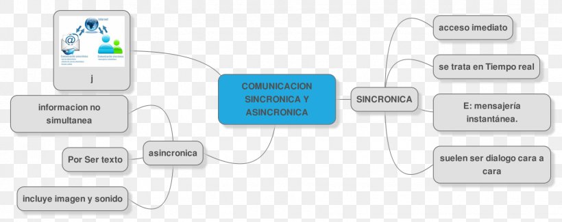 Organization Brand Electronics, PNG, 1542x612px, Organization, Brand, Communication, Diagram, Electronics Download Free