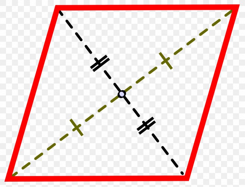 Angle Rhombus Area Diagonal Parallelogram, PNG, 1003x768px, Rhombus, Area, Diagonal, Diagram, Geometric Shape Download Free