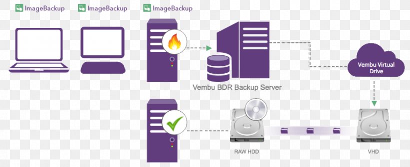 Bare-metal Restore Redo Backup And Recovery Hyper-V Data Recovery, PNG, 936x383px, Baremetal Restore, Backup, Baremetal Server, Brand, Communication Download Free