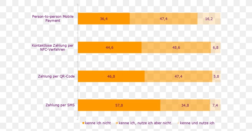 Line Angle Font, PNG, 616x427px, Yellow, Area, Diagram, Number, Orange Download Free