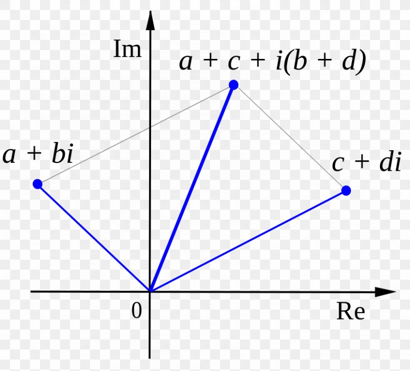 Triangle Point Diagram Microsoft Azure, PNG, 847x768px, Triangle, Area, Diagram, Microsoft Azure, Parallel Download Free