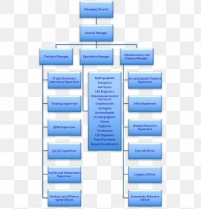 Ireland Eurostat Organization Diagram Length, PNG, 1065x967px, Ireland ...