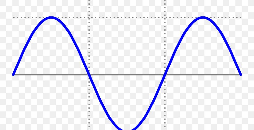 Sine Wave Simple Harmonic Motion Pendulum, PNG, 800x420px, Sine Wave, Area, Blue, Cartesian Coordinate System, Diagram Download Free
