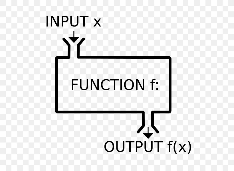 Graph Of A Function Mathematics Absolute Value Expression, PNG, 606x600px, Function, Absolute Value, Area, Argument Of A Function, Binary Relation Download Free