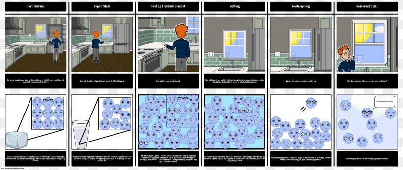 Gas Particle Liquid Solid Evaporation, PNG, 3941x1663px, Gas, Cambio De Estado, Computer Program, Electronics, Evaporation Download Free