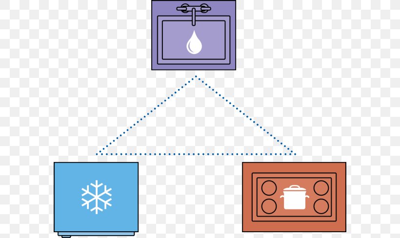 Kitchen Sink Refrigerator Labor, PNG, 600x489px, Kitchen, Area, Brand, Diagram, Geometry Download Free