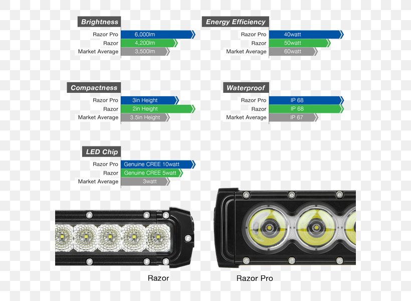 Light-emitting Diode Lumen Cree Inc. Emergency Vehicle Lighting, PNG, 600x600px, Light, Automotive Lighting, Brand, Brightness, Cree Inc Download Free