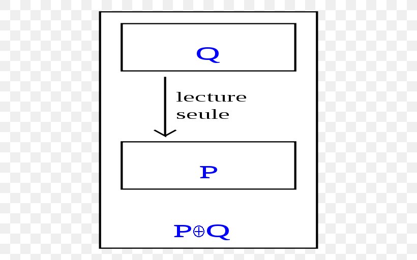 Self-stabilization Dijkstra's Algorithm Mutual Exclusion Paper, PNG, 512x512px, Algorithm, Area, Blue, Diagram, Mutual Exclusion Download Free