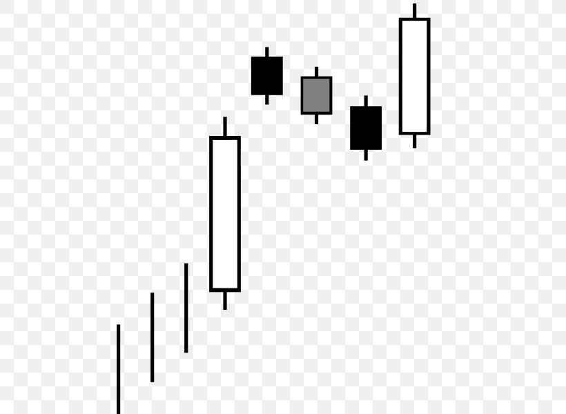 Candlestick Pattern Candlestick Chart Trader Gap Velas Japonesas, PNG, 481x600px, Candlestick Pattern, Area, Black, Black And White, Brand Download Free