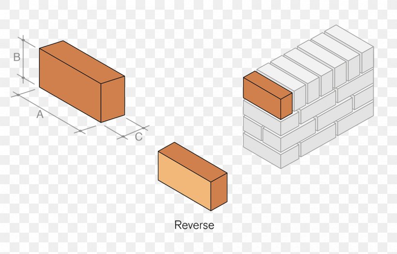Brick Wall Shape United States, PNG, 1200x767px, Brick, Dimension, Forterra Plc, Rectangle, Shape Download Free
