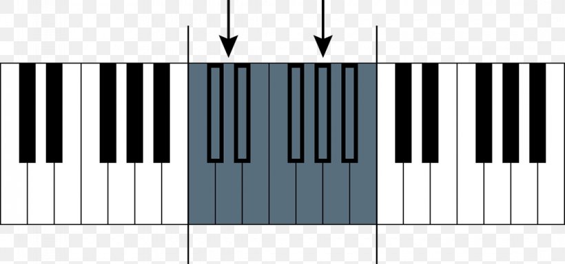 Digital Piano Electric Piano Electronic Keyboard Musical Keyboard Pianet, PNG, 1080x507px, Watercolor, Cartoon, Flower, Frame, Heart Download Free