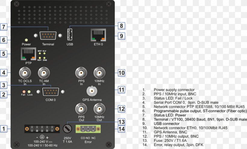 IRIG Timecode Precision Time Protocol Network Time Protocol Global Positioning System, PNG, 960x583px, Timecode, Audio Equipment, Audio Receiver, Computer, Electronic Device Download Free