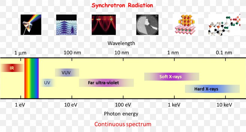 Screenshot Line Diagram Multimedia Font, PNG, 1419x763px, Screenshot, Area, Brand, Diagram, Media Download Free