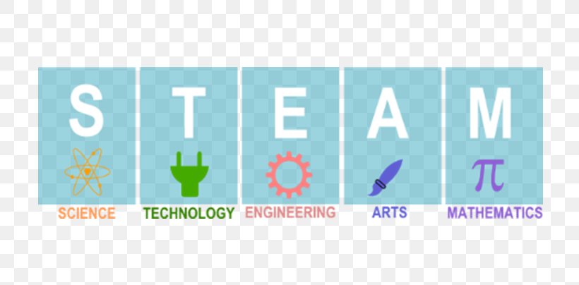 STEAM Fields Science, Technology, Engineering, And Mathematics, PNG, 727x404px, Steam Fields, Area, Art, Brand, Engineering Download Free