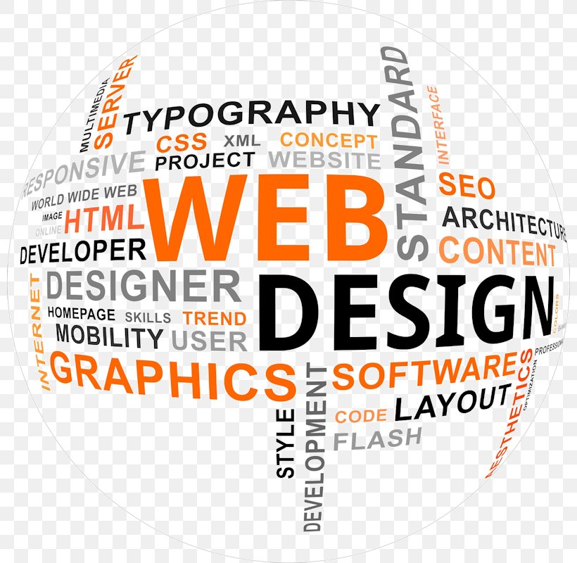 Web Design Digital Marketing Web Development, PNG, 800x800px, Web Design, Advertising, Area, Blog, Brand Download Free