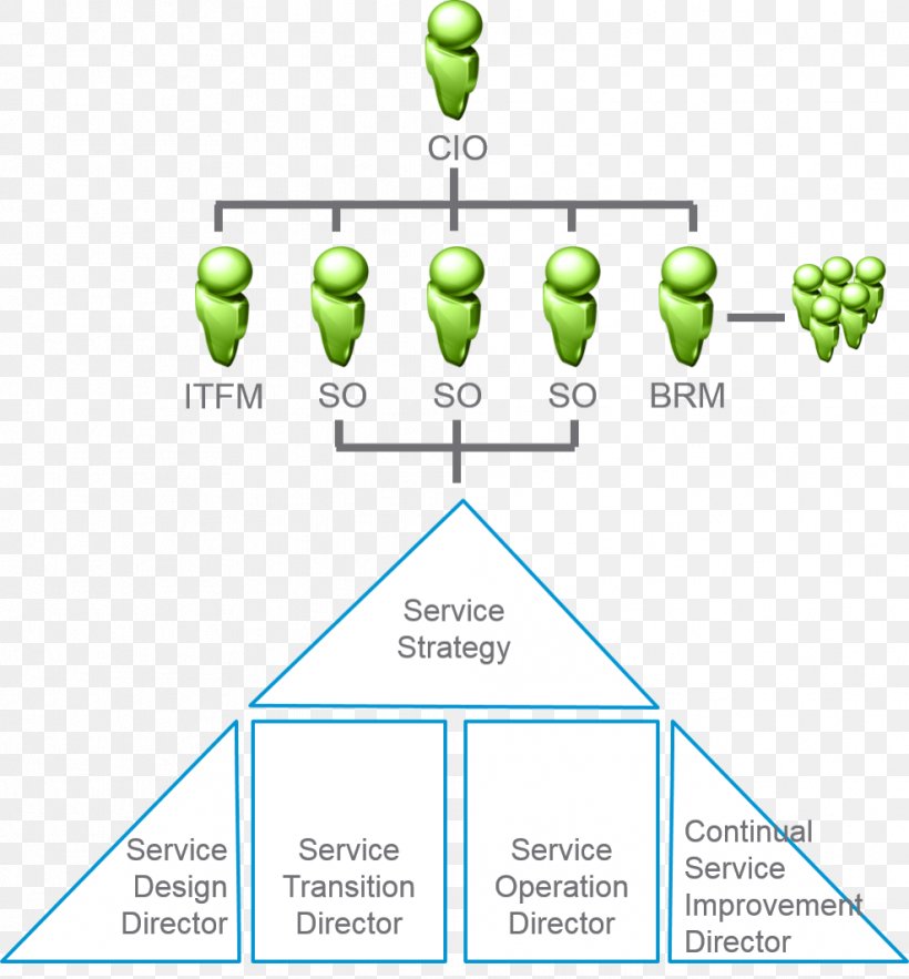VMware ThinApp Green Technology, PNG, 988x1065px, Vmware Thinapp, Area, Communication, Diagram, Green Download Free