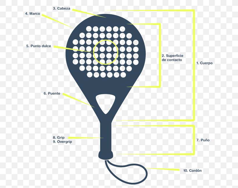 Padel Sport Racket Tennis Squash, PNG, 678x648px, Padel, Area, Ball, Brand, Diagram Download Free