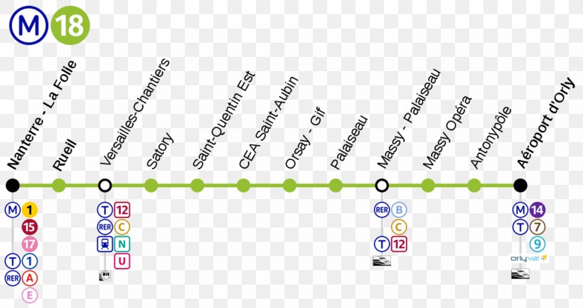 Paris Métro Line 18 Saint-Aubin Rueil-Malmaison Station Aéroport D'Orly Versailles-Chantiers Station, PNG, 1024x541px, Rapid Transit, Body Jewelry, Brand, Diagram, Number Download Free