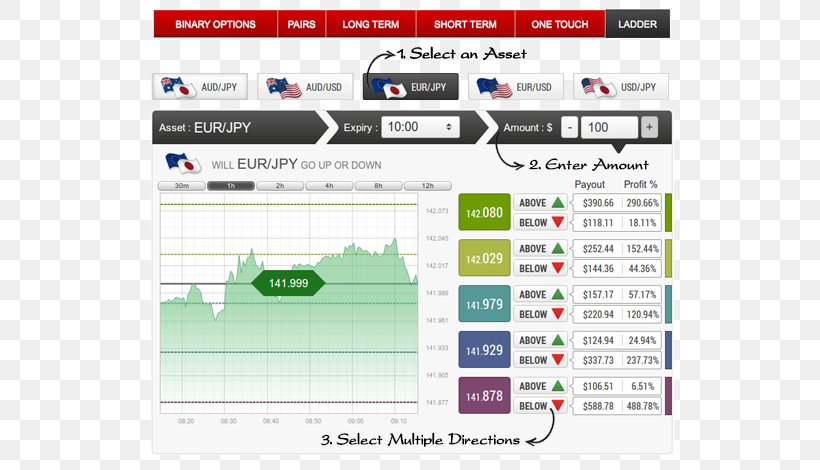 Options Strategies Binary Option Trader, PNG, 622x470px, Options Strategies, Area, Binary Option, Broker, Call Option Download Free