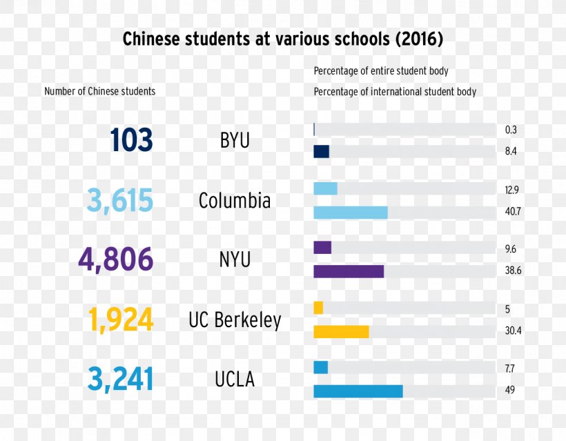 Academic Dishonesty The Universe Student Cheating University, PNG, 1275x995px, Academic Dishonesty, Area, Blue, Brand, Brigham Young University Download Free