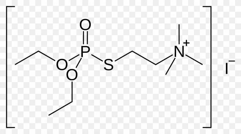 Echothiophate Iodide Acetylcholinesterase Inhibitor, PNG, 1280x714px, Echothiophate, Ace Inhibitor, Acetylcholinesterase, Acetylcholinesterase Inhibitor, Adverse Drug Reaction Download Free