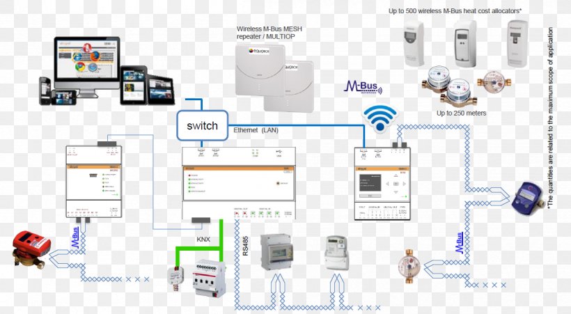 KNX Computer Servers Modbus Web Server, PNG, 1206x664px, Knx, Area, Bus, Communication, Computer Download Free