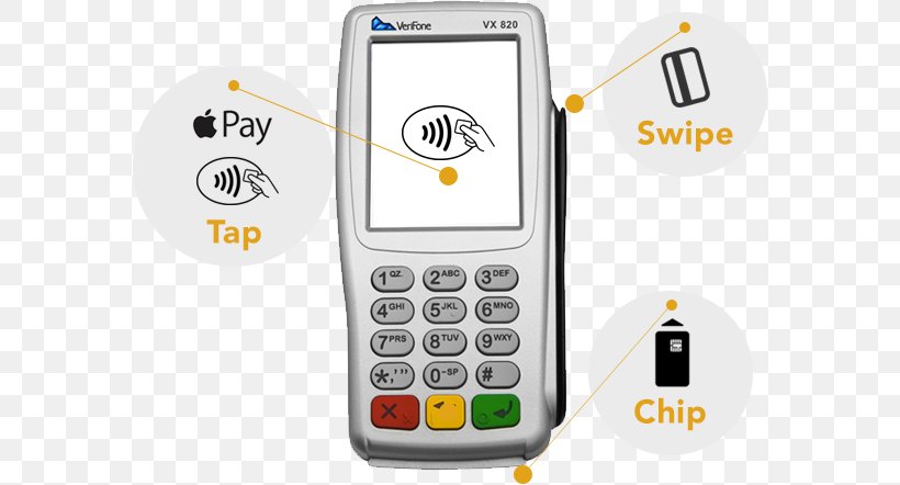 PIN Pad EMV Payment Terminal Point Of Sale Personal Identification Number, PNG, 582x442px, Pin Pad, Card Reader, Cellular Network, Communication, Communication Device Download Free
