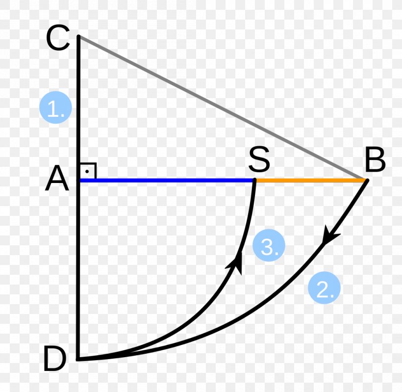 Golden Ratio Line Segment Triangle Number, PNG, 1050x1024px, Golden Ratio, Area, Blue, Brand, Diagram Download Free