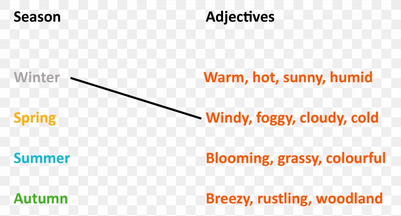 Season Summer Climate Autumn Adjective, PNG, 2480x1337px, Season, Adjective, Area, Autumn, Brand Download Free