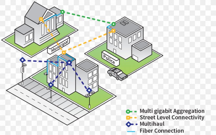 Computer Network Diagram Network Topology Wireless Internet Service Provider, PNG, 844x531px, Computer Network, Area, Backhaul, Computer Network Diagram, Data Download Free