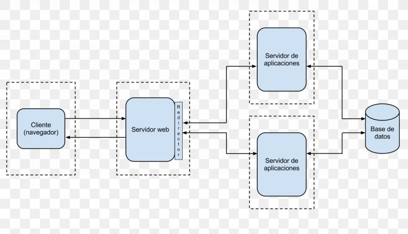 Web Page Esquema Conceptual Web Server, PNG, 1180x678px, Web Page, Architecture, Brand, Communication, Computer Servers Download Free