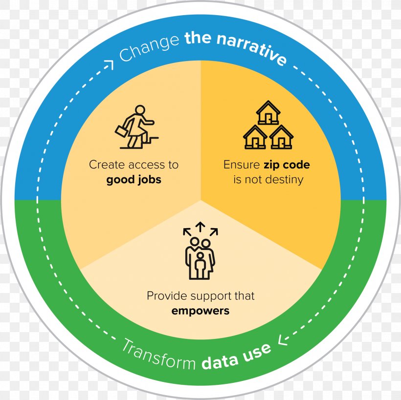 United States Of America Partnership Business Organization Poverty, PNG, 1977x1976px, United States Of America, American Dream, Area, Bill Melinda Gates Foundation, Brand Download Free