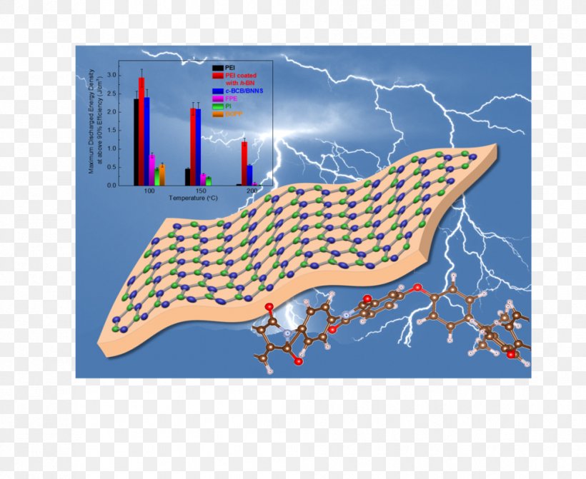 Boron Nitride Polymer Energy Storage Chemical Vapor Deposition, PNG, 992x812px, Boron Nitride, Area, Boron, Boron Nitride Nanosheet, Chemical Vapor Deposition Download Free