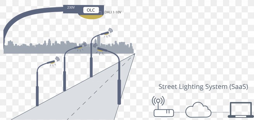 Lighting Control System Landscape Lighting Diagram, PNG, 3140x1485px, Light, Brand, Control System, Diagram, Electrical Wires Cable Download Free