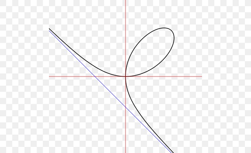 Line Point Angle Pattern Product Design, PNG, 500x500px, Point, Area, Diagram, Parallel, Rectangle Download Free