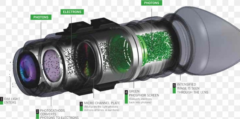 Night Vision Device Binoculars Optical Instrument Light, PNG, 1182x586px, Night Vision Device, Automotive Lighting, Binoculars, Bresser, Bushnell Corporation Download Free