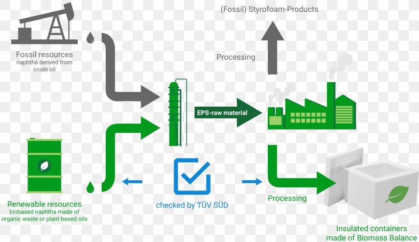 Biomass Flamingo Plastic Polystyrene Renewable Resource, PNG, 1925x1114px, Biomass, Area, Brand, Commodity Chain, Communication Download Free