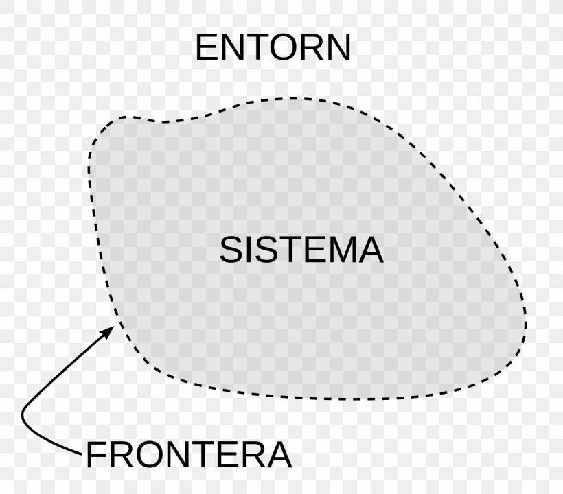 Closed System Environment Engineering Thermodynamics, PNG, 1364x1198px, System, Area, Art, Black And White, Brand Download Free