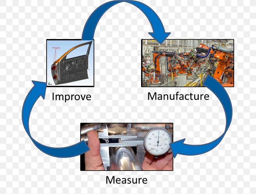 Engineering Manufacturing Statistical Process Control Quality, PNG, 681x621px, Engineering, Brand, Computeraided Design, Engineering Tolerance, Inspection Download Free