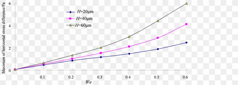 Angle Line Product Purple, PNG, 899x325px, Purple, Triangle Download Free